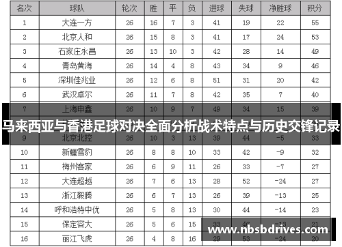 马来西亚与香港足球对决全面分析战术特点与历史交锋记录